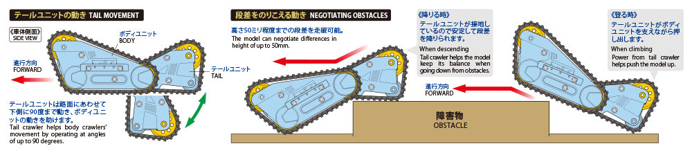 トリプルクローラー 工作セット 工作キット (タミヤ 楽しい工作シリーズ No.70243) 商品画像_3