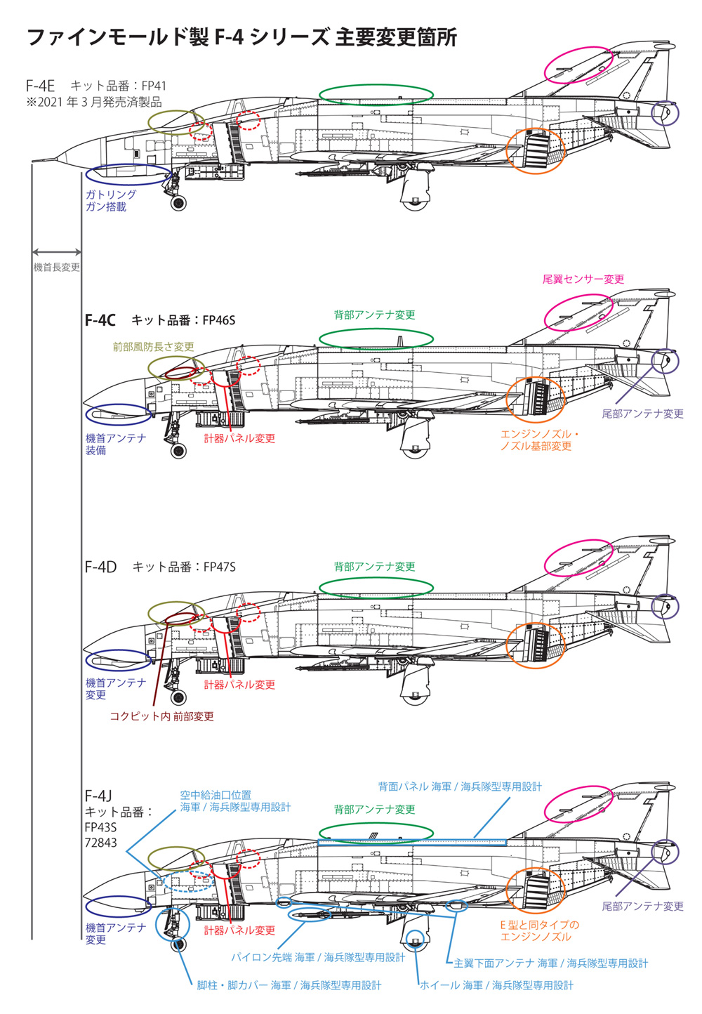 アメリカ空軍 F-4C 戦闘機 エア・ナショナル・ガード 初回特装版 プラモデル (ファインモールド 1/72 航空機 No.FP046S) 商品画像_2