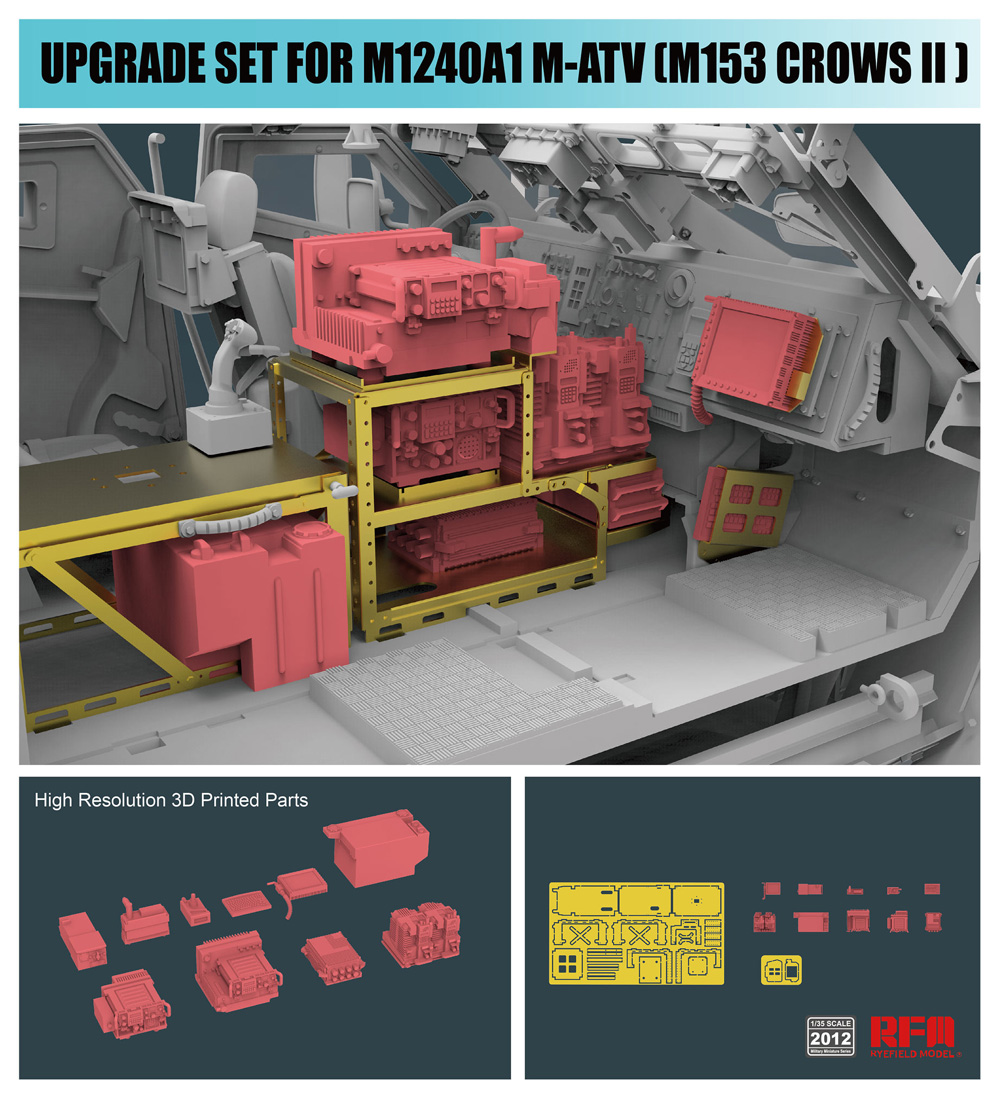 MRAP 無線機セット (RM-5032/RM-5052用) エッチング (ライ フィールド モデル Upgrade Solution Series No.2012) 商品画像_2