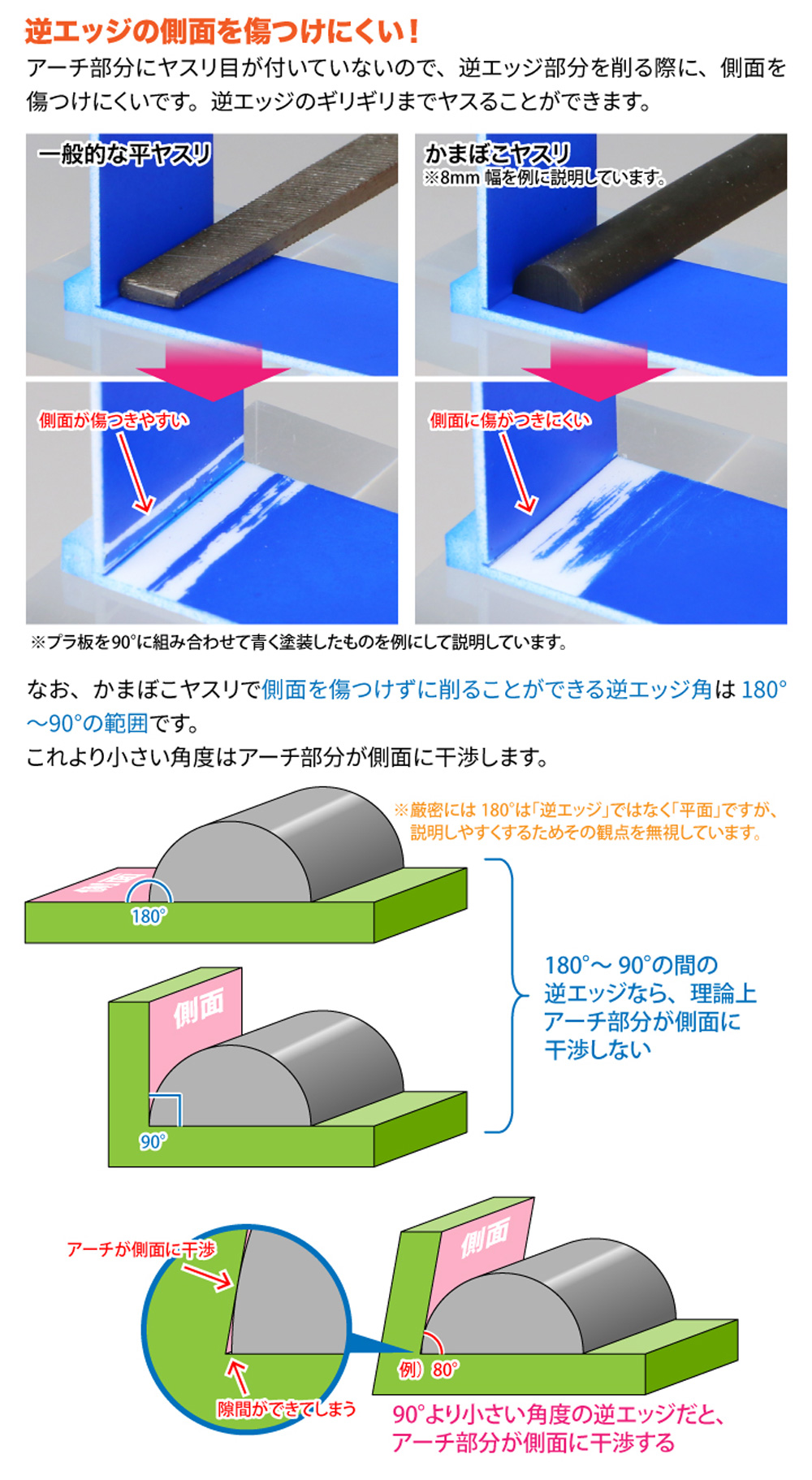 かまぼこヤスリ 5mm 単目 ヤスリ (ゴッドハンド 模型工具 No.GH-KF-5-S) 商品画像_3