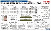 アメリカ軍 航空機用ミサイルセット 2 '60s-'70s