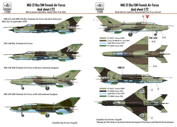 MiG-21Bis/UM フィンランド空軍 デカール デカール (HAD MODELS 1/72 デカール No.72180) 商品画像