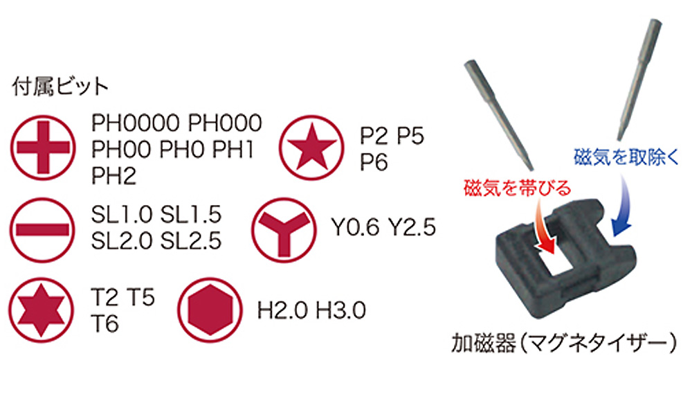 アイガー 充電式電動精密ドライバー ドライバー (アイガー EIGER TOOL No.ECD-1200) 商品画像_2